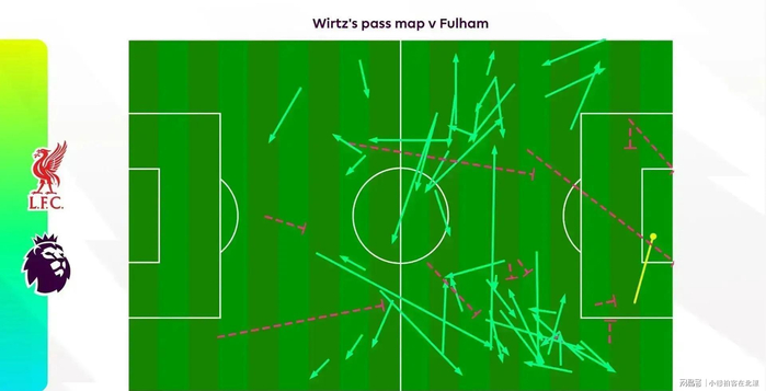 利物浦三将撑起重建之路 全能战士索博斯洛伊成
