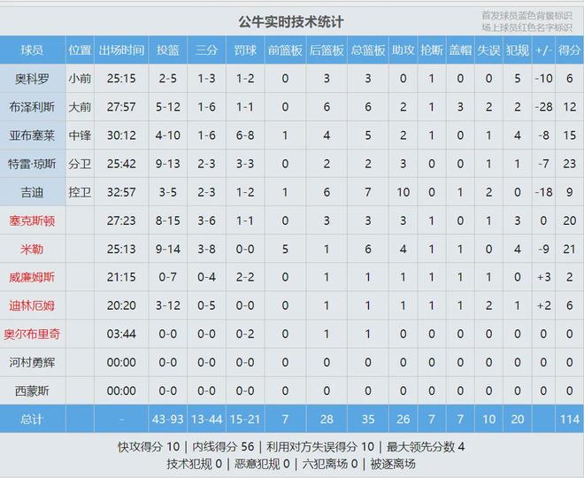 雷霆加时险胜活塞文班亚马41+16领跑MVP讨论