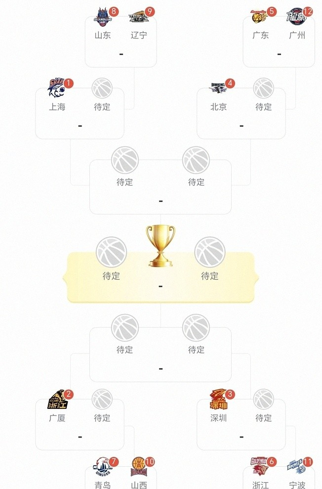 广东三连败冲击争冠前景，季后赛首轮对阵出炉